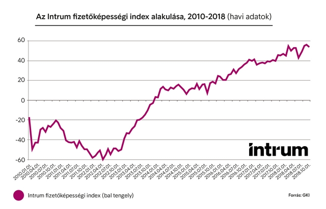 Mit tehetünk, ha lakossági fizetőképességi kockázatot akarunk kezelni?