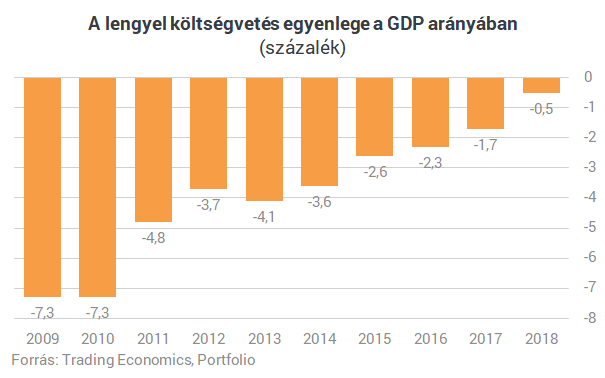 Orbán Viktor eszközeihez kellett nyúlnia legfőbb szövetségesének, hogy ne bukjon meg
