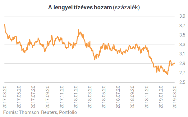 Orbán Viktor eszközeihez kellett nyúlnia legfőbb szövetségesének, hogy ne bukjon meg