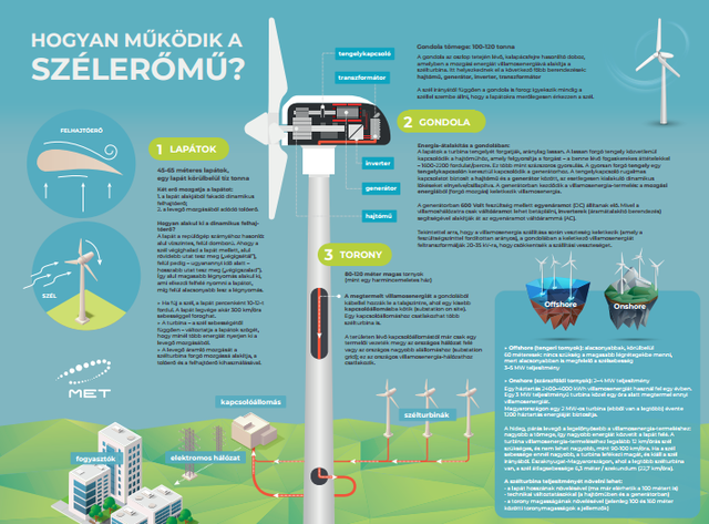 Szerbiában épít szélerőműparkot a MET
