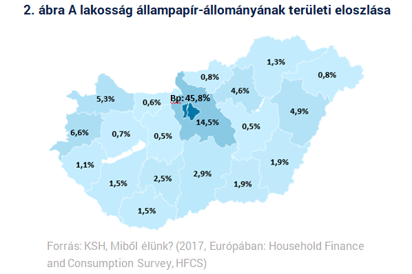 Itt az MNB terve, hogy lehetne több helyen is állampapírt venni