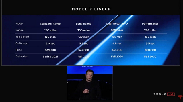 S3XY: bemutatta legújabb modelljét a Tesla!