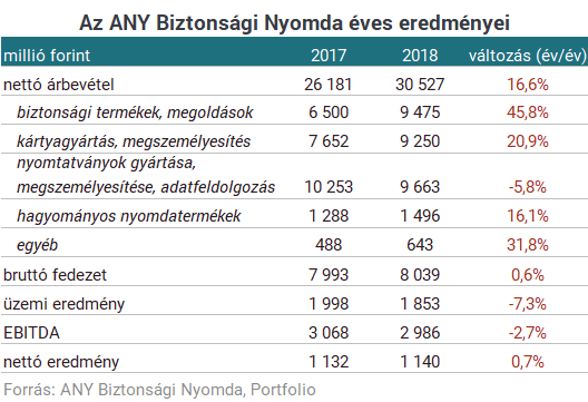79 forintos osztalékot fizetne a Nyomda (2.)