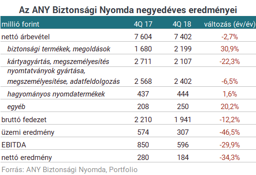 79 forintos osztalékot fizetne a Nyomda (2.)