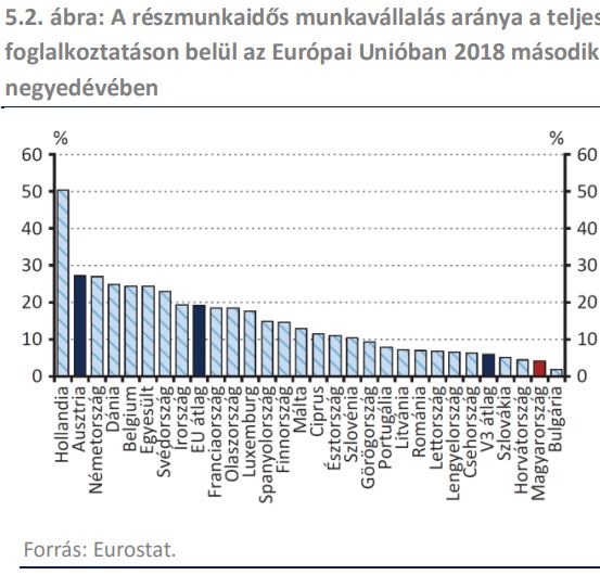 a keresetek gyors formája