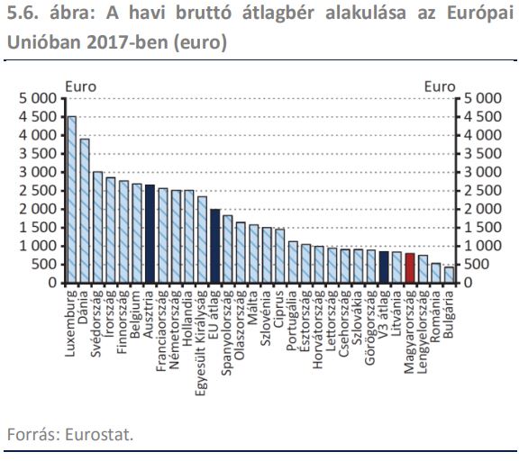 a keresetek gyors formája