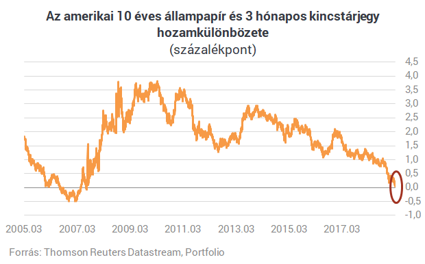 Bejelzett a hírhedt mutató - Megijedt tőle az egész világ