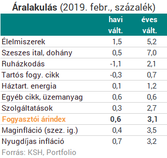 Nagy meglepetés az inflációban: lépéskényszerbe került az MNB!