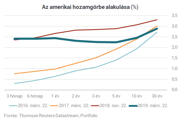 Bejelzett a hírhedt mutató - Megijedt tőle az egész világ