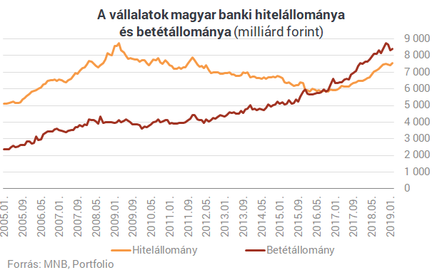 Fordulat készül: idén vége lehet a lakáshitelek fáklyás menetének
