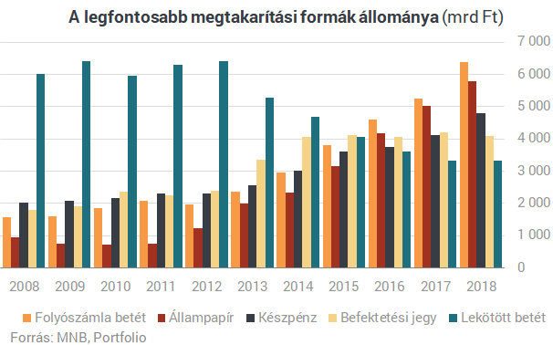 Kegyelemdöfés? A bankbetéteknek is betesz az Orbán-kormány