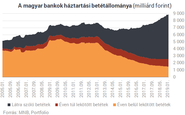 Kegyelemdöfés? A bankbetéteknek is betesz az Orbán-kormány