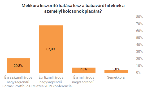 Egyszer van ilyen az életben: a kormány új dobása minden banki megoldást lenyom