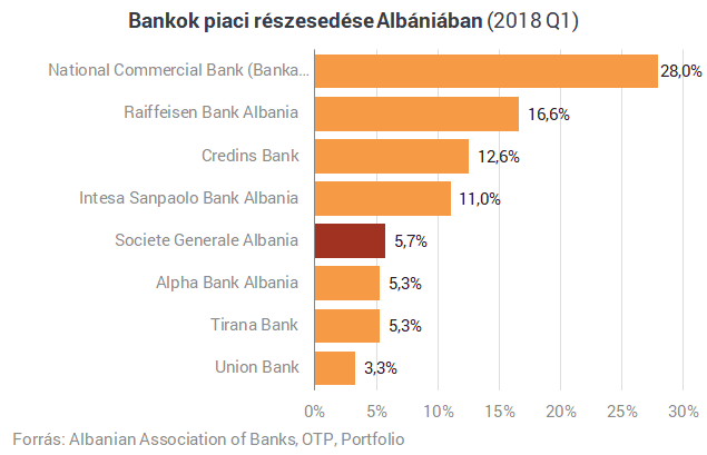 Besatírozza a régiós térképet az OTP, már megint bankot vett