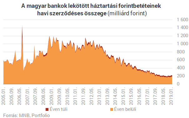 Kegyelemdöfés? A bankbetéteknek is betesz az Orbán-kormány