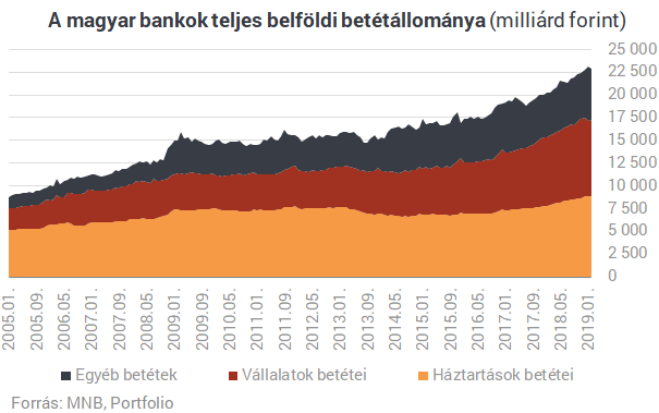 Kegyelemdöfés? A bankbetéteknek is betesz az Orbán-kormány