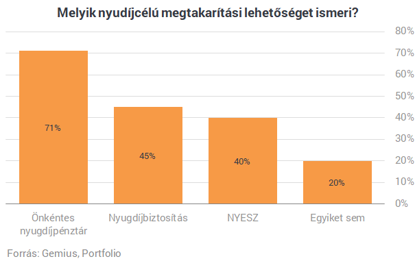 Ajándék állami százezrekre csaphatsz le, alig 40 napod maradt