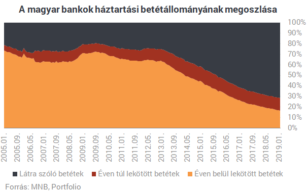 Kegyelemdöfés? A bankbetéteknek is betesz az Orbán-kormány