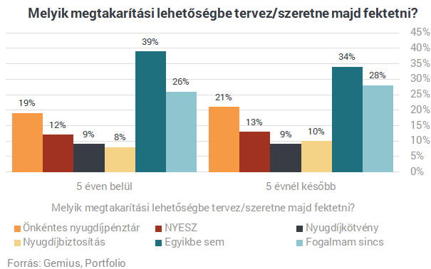 Ajándék állami százezrekre csaphatsz le, alig 40 napod maradt