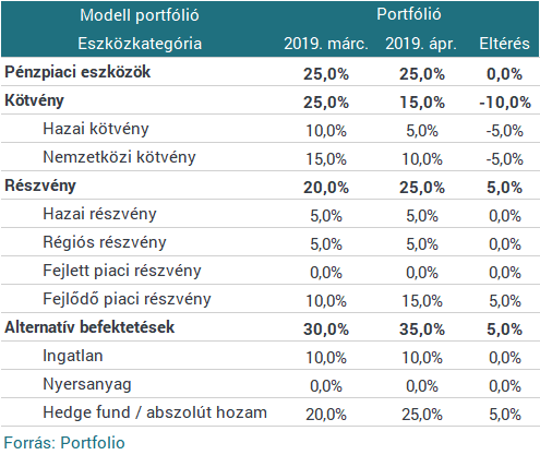 Amundi: elmarad a recesszió?