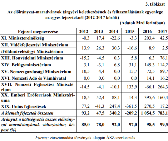 Új figyelmeztetés érkezett: több veszély is leselkedik a magyar költségvetésre