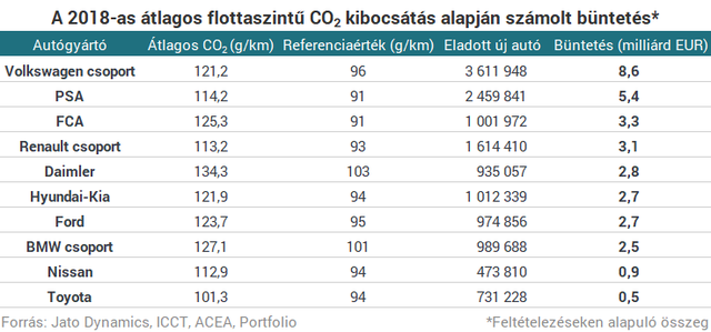 Közel a katasztrófa: őrült pénzeket veszíthet autóin a BMW, a Mercedes és a Volkswagen