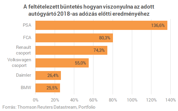 Közel a katasztrófa: őrült pénzeket veszíthet autóin a BMW, a Mercedes és a Volkswagen