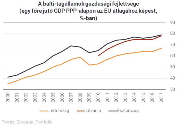 Áldás vagy átok lenne Magyarországnak az euró? - Üzentek a régiós vezetők