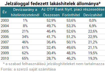 Bánfi Tamás a devizaalapú hitelekről: Csak a tényeket!