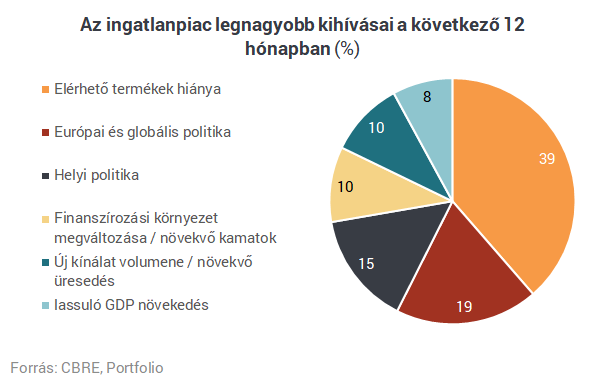 Elárulták, hova teszik a pénzüket az ingatlanpiac nagyágyúi