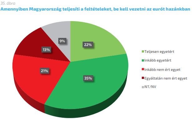 Imádják a magyarok az EU-pénzt, amit úgyis ellopnak a nagy többség szerint