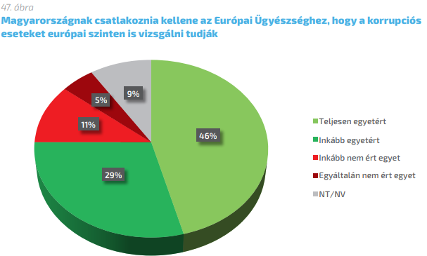 Imádják a magyarok az EU-pénzt, amit úgyis ellopnak a nagy többség szerint