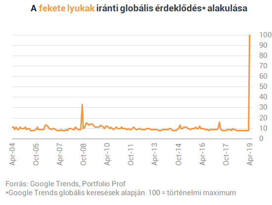 Íme, a Google és a fekete lyukak titkos kapcsolata