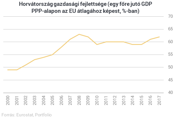 Áldás vagy átok lenne Magyarországnak az euró? - Üzentek a régiós vezetők