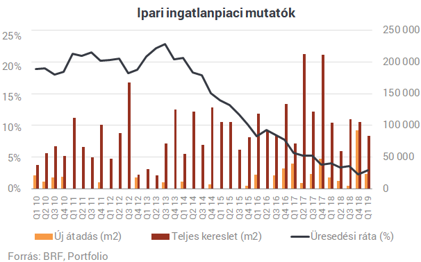 Eljött a fordulat ideje? - Csökkent az érdeklődés a városszéli monstrumok iránt