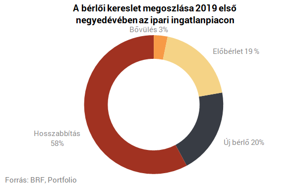 Eljött a fordulat ideje? - Csökkent az érdeklődés a városszéli monstrumok iránt