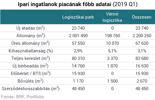 Eljött a fordulat ideje? - Csökkent az érdeklődés a városszéli monstrumok iránt