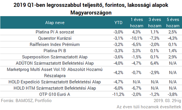 Röpködnek a 10% fölötti hozamok - Csak úgy ömlik a pénz a magyar befektetők nyakába