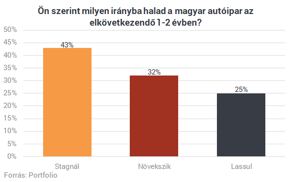 Megkongatták a vészharangot: ha süket fülekre talál, elvérzik Magyarország