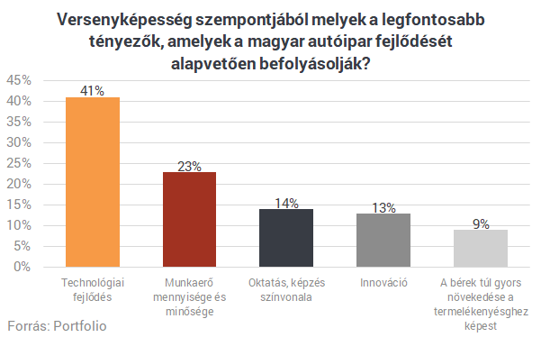 Megkongatták a vészharangot: ha süket fülekre talál, elvérzik Magyarország