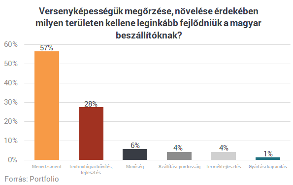 Megkongatták a vészharangot: ha süket fülekre talál, elvérzik Magyarország