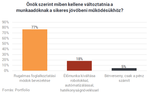 Megkongatták a vészharangot: ha süket fülekre talál, elvérzik Magyarország