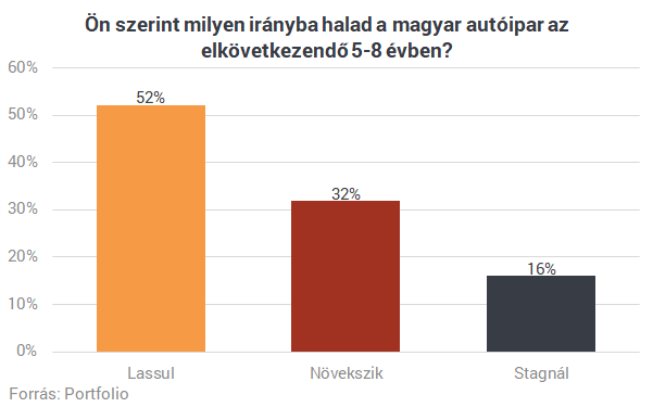 Megkongatták a vészharangot: ha süket fülekre talál, elvérzik Magyarország