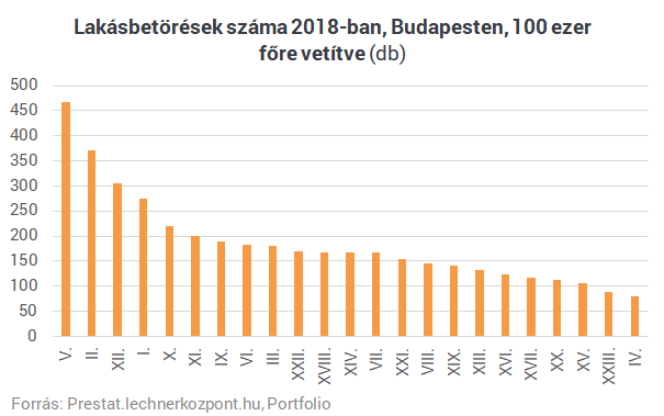 Ezek Magyarország legveszélyesebb települései - Térképen a lakásbetörések száma
