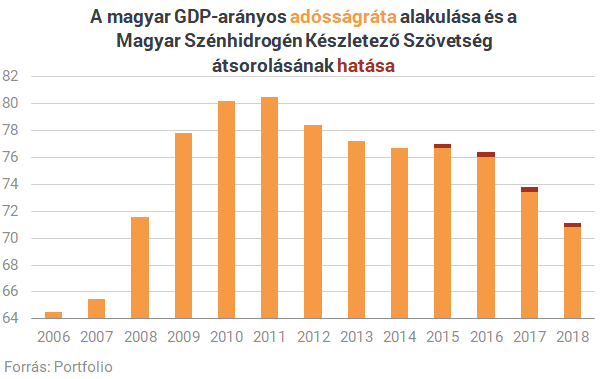 Váratlan felszólítást kapott Magyarország az EU-tól, az államadósság bánhatja
