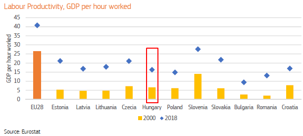 Hová jutott Magyarország 15 év EU-tagsággal? - 11 látványos ábra következik