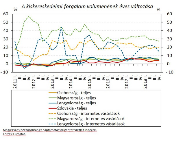 Komolyan eltűnhetnek a plázáink? - Ez lehet helyettük