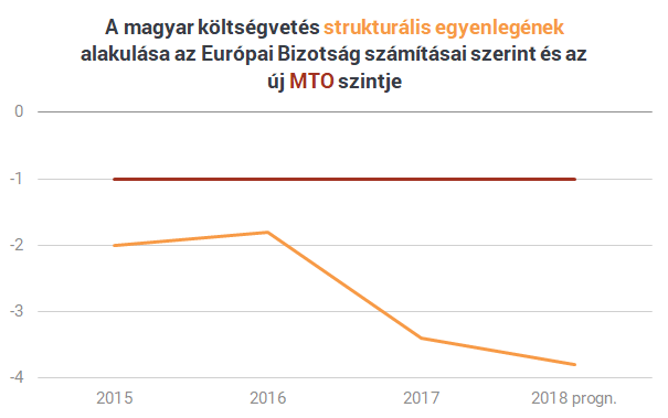 Szép csendben még szigorúbb feltételt szabott Brüsszel a magyar kormánynak