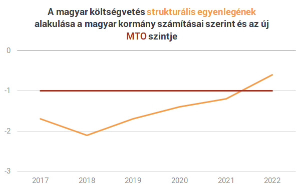 Szép csendben még szigorúbb feltételt szabott Brüsszel a magyar kormánynak