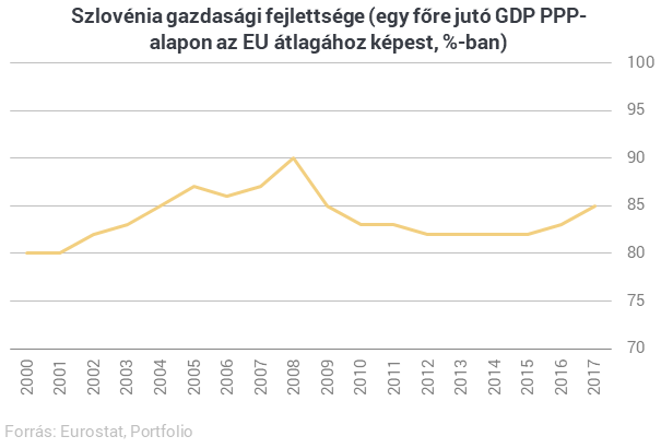 Áldás vagy átok lenne Magyarországnak az euró? - Üzentek a régiós vezetők